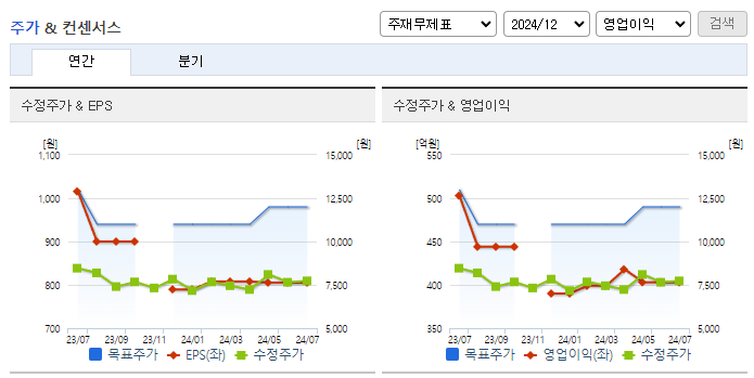 코오롱ENP_컨센서스