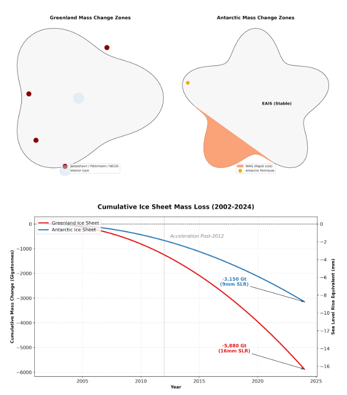 그린란드 남극 빙상 융해 속도