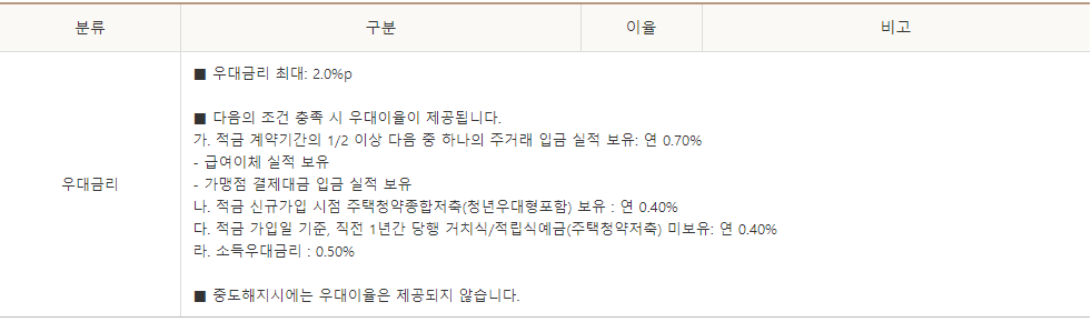 청년도약계좌 은행
