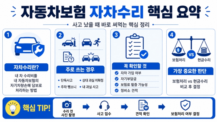 자동차보험 자차수리 방법 총정리
