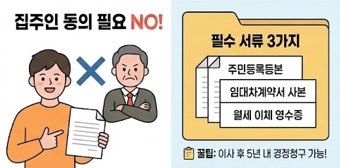 월세 세액공제
