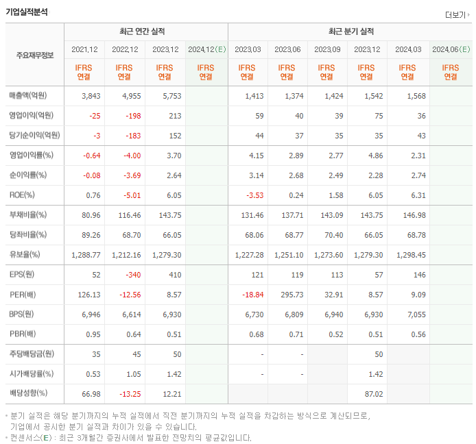 우리산업홀딩스_실적