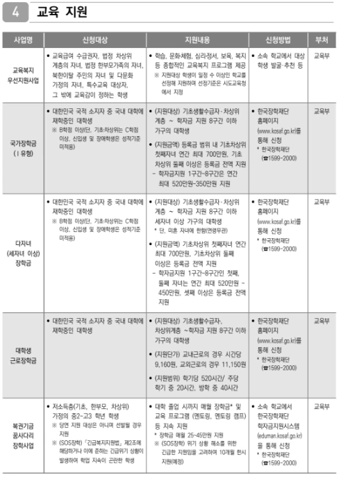 차상위계층 고육지원혜택 1