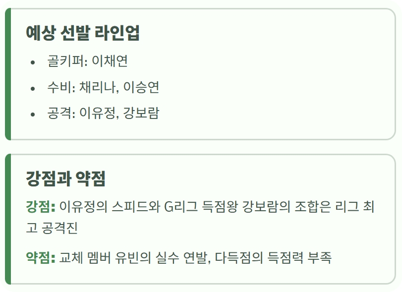 골때녀 리부트