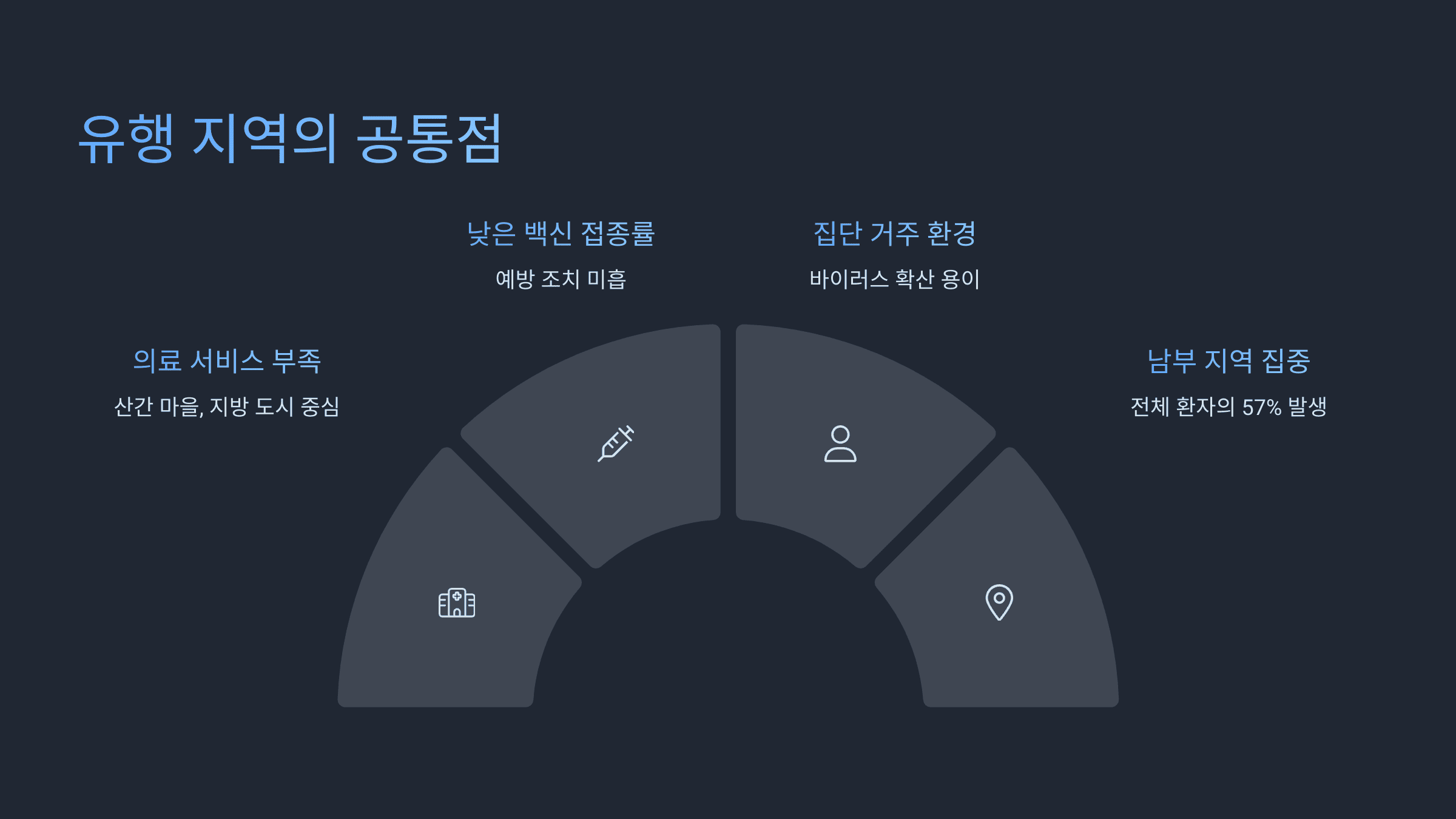 배트남 홍역 감염 경로와 예방 수칙