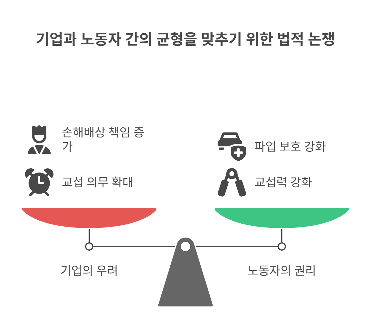 재계가 보는 노란봉투법
