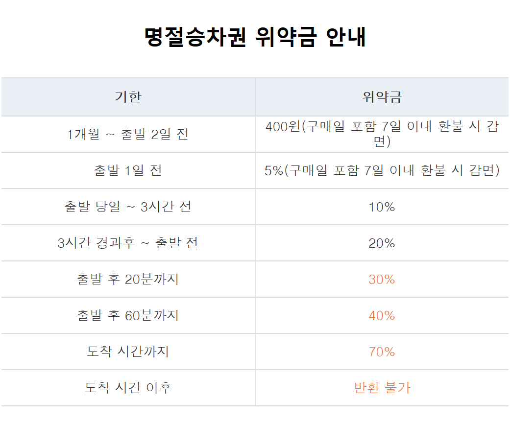 설날 기차표 예매1
