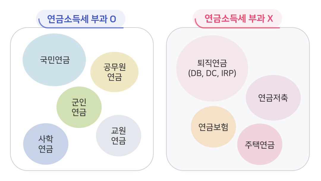#연금소득세가 부과되는 연금과 부과되지 않는 연금