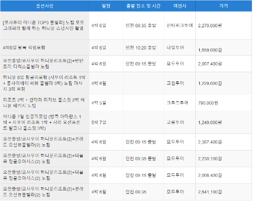 코사무이 콘래드 표