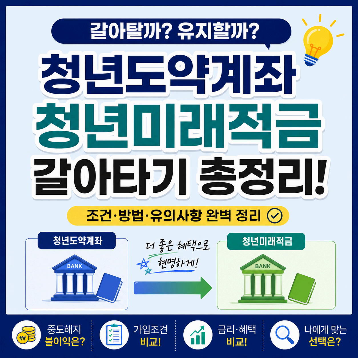 청년미래적금