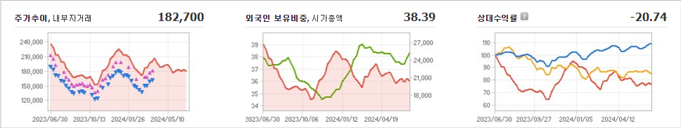 한솔케미칼 주가 변동성과 미래 투자 가능성 분석