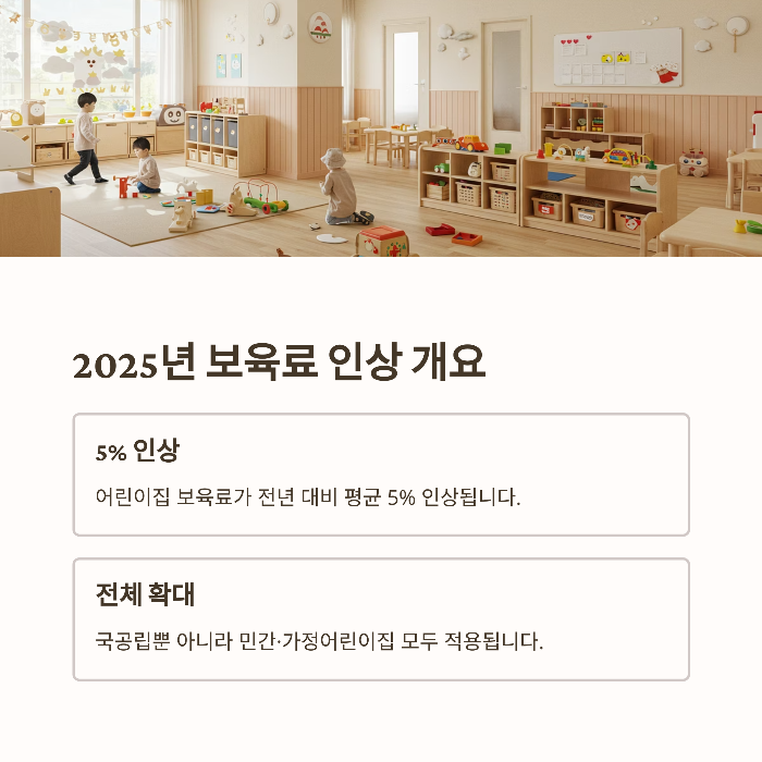 어린이집 보육료