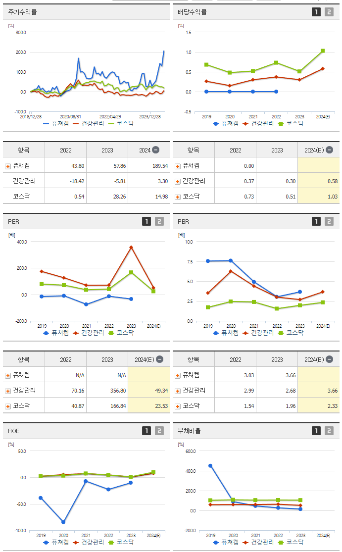퓨쳐켐_섹터분석