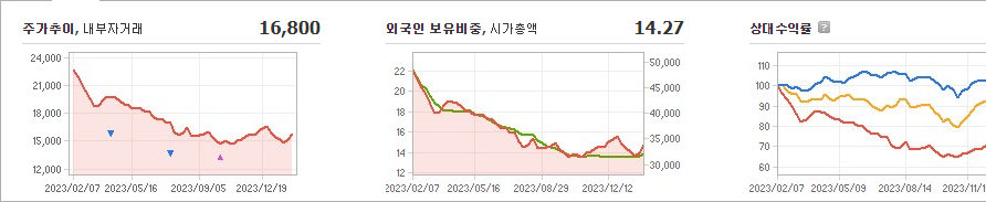 강원랜드 주가