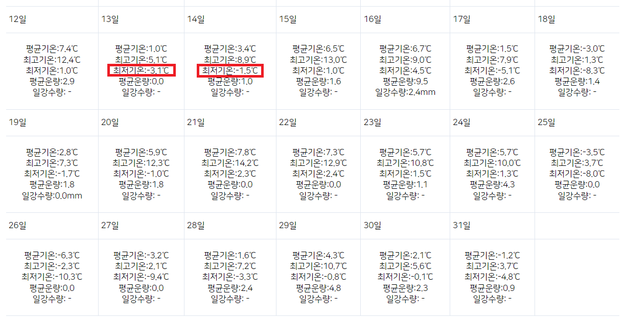 남부지역 기상정보