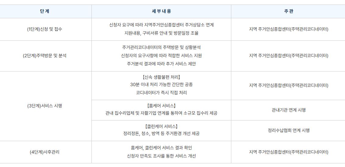 서울시1인가구주택관리서비스