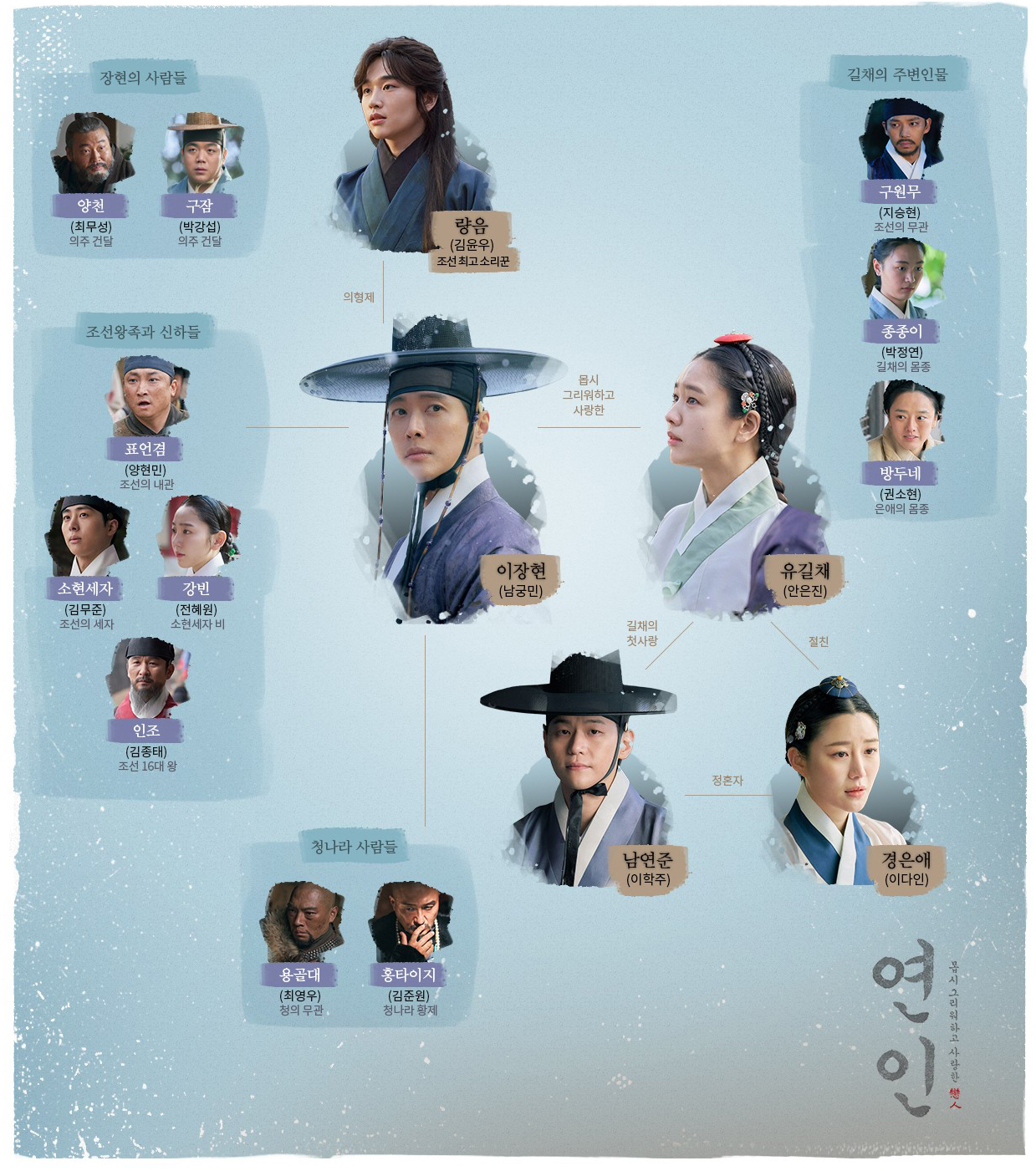 드라마 연인 계보도