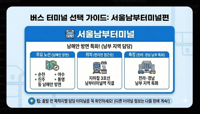 예매 실패 시 교통수단(고속버스,택시)(비교 + 전략)