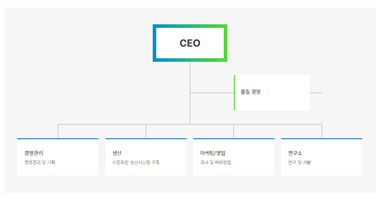 라메디텍 상장일,기업정보