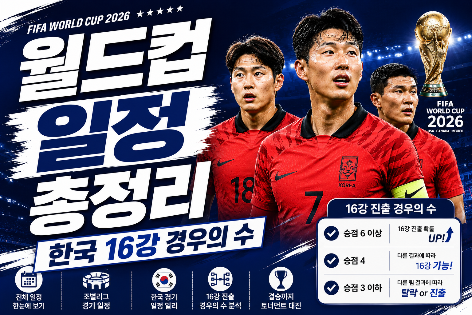 2026 북중미 월드컵 한국 경기 일정 총정리|대한민국 16강 진출 경우의 수 한눈에