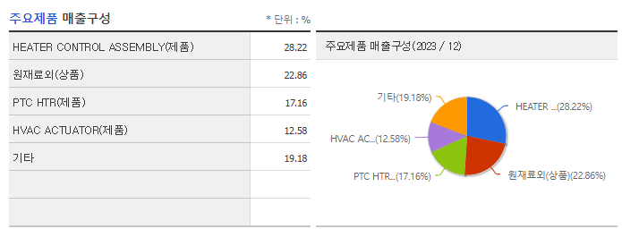 우리산업_주요제품