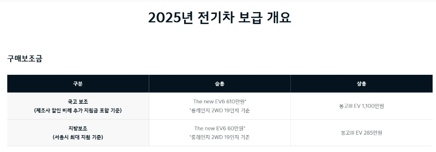 기아자동차 보조금 안내