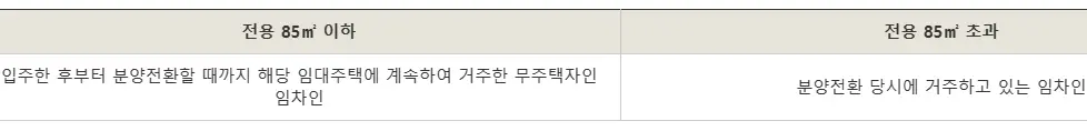 분양 전환 대상자