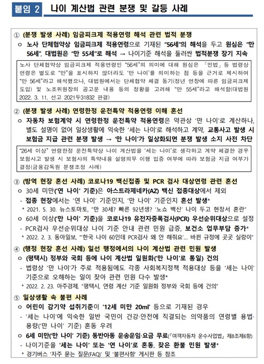 2023년 '만 나이' 도입 시기와 바뀌는 점