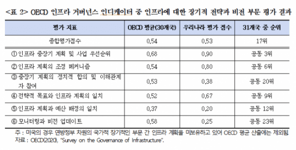 "‘영국의 인프라 거버넌스 고도화 사례와 시사점’...한국형 거버넌스 고도화 시급" 건산연