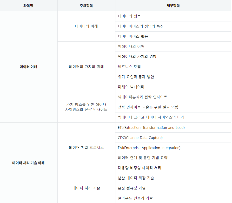 과목별 세무항목