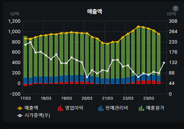 태평양물산 매출액