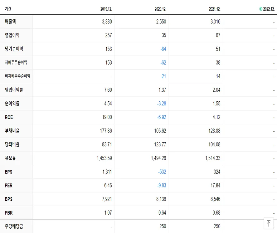 S&K폴리텍 재무제표