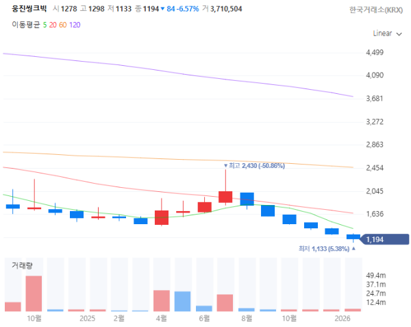 졸업입학관련주대장주수혜주TOP5_웅진씽크빅