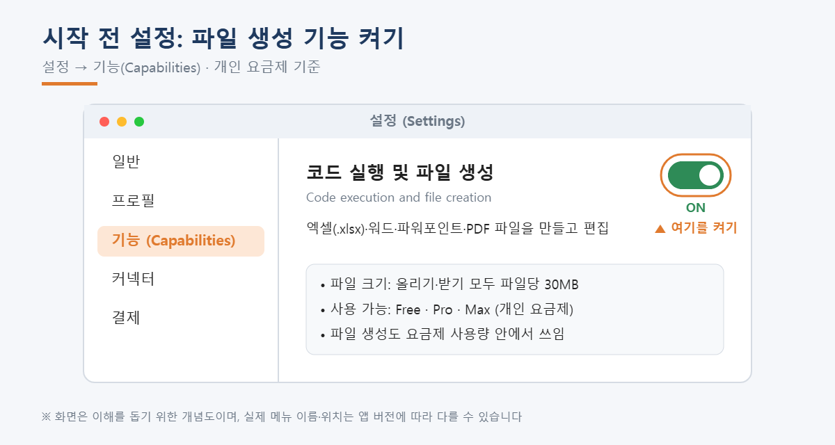 Claude 설정에서 코드 실행 및 파일 생성 기능을 켜는 위치 개념도