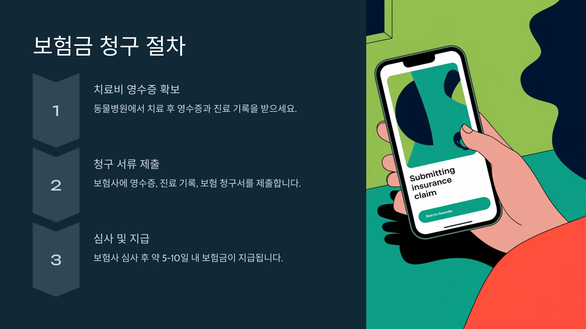 강아지 보험 가입 혜택 보장