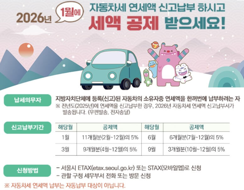 자동차세 연납 할인