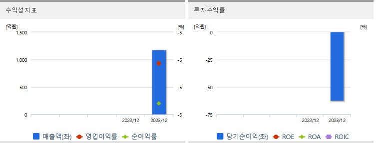 이수스페셜티케미컬 주가 성장성