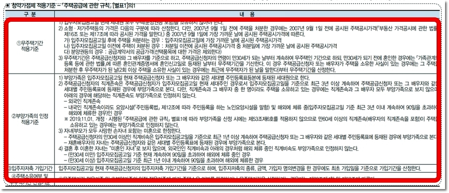 전주 서신더샵비발디 청약가점제 적용기준