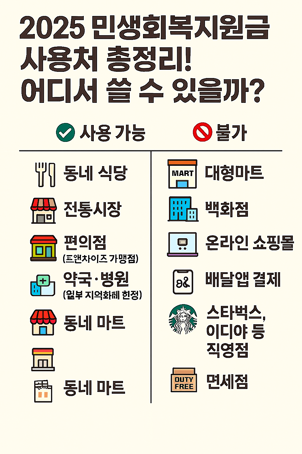 민생회복지원금 사용처 총정리