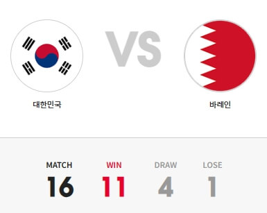 대한민국 바레인 상대 전적