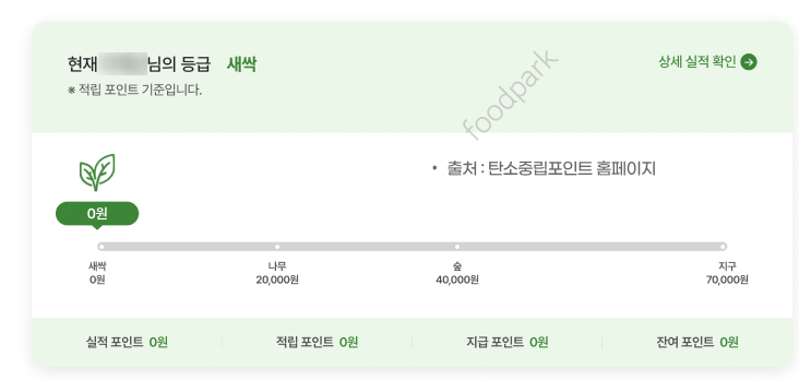 탄소중립 포인트제