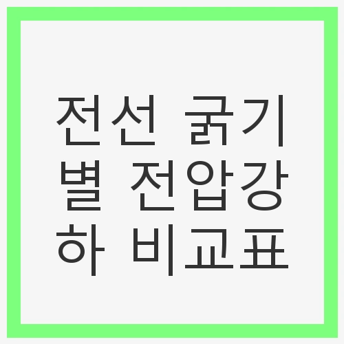 전선 굵기별 전압강하 개요