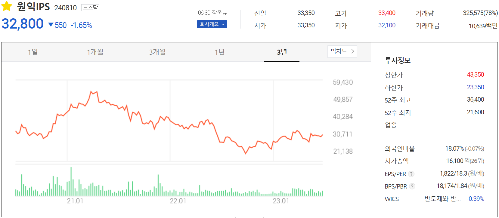 원익IPS - 주가 정보(2023.06.30)