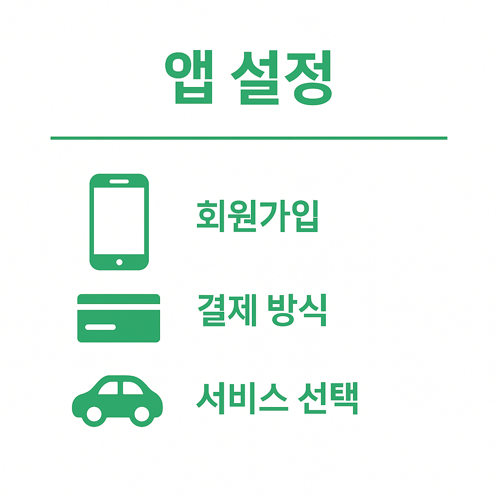 다낭에서 그랩 사용을 위한 기본 앱 설정 인포그래픽으로 회원가입, 결제 방식 등록, 서비스 선택 등 택시·렌터카 이용 전 필수 단계를 설명하는 이미지입니다.