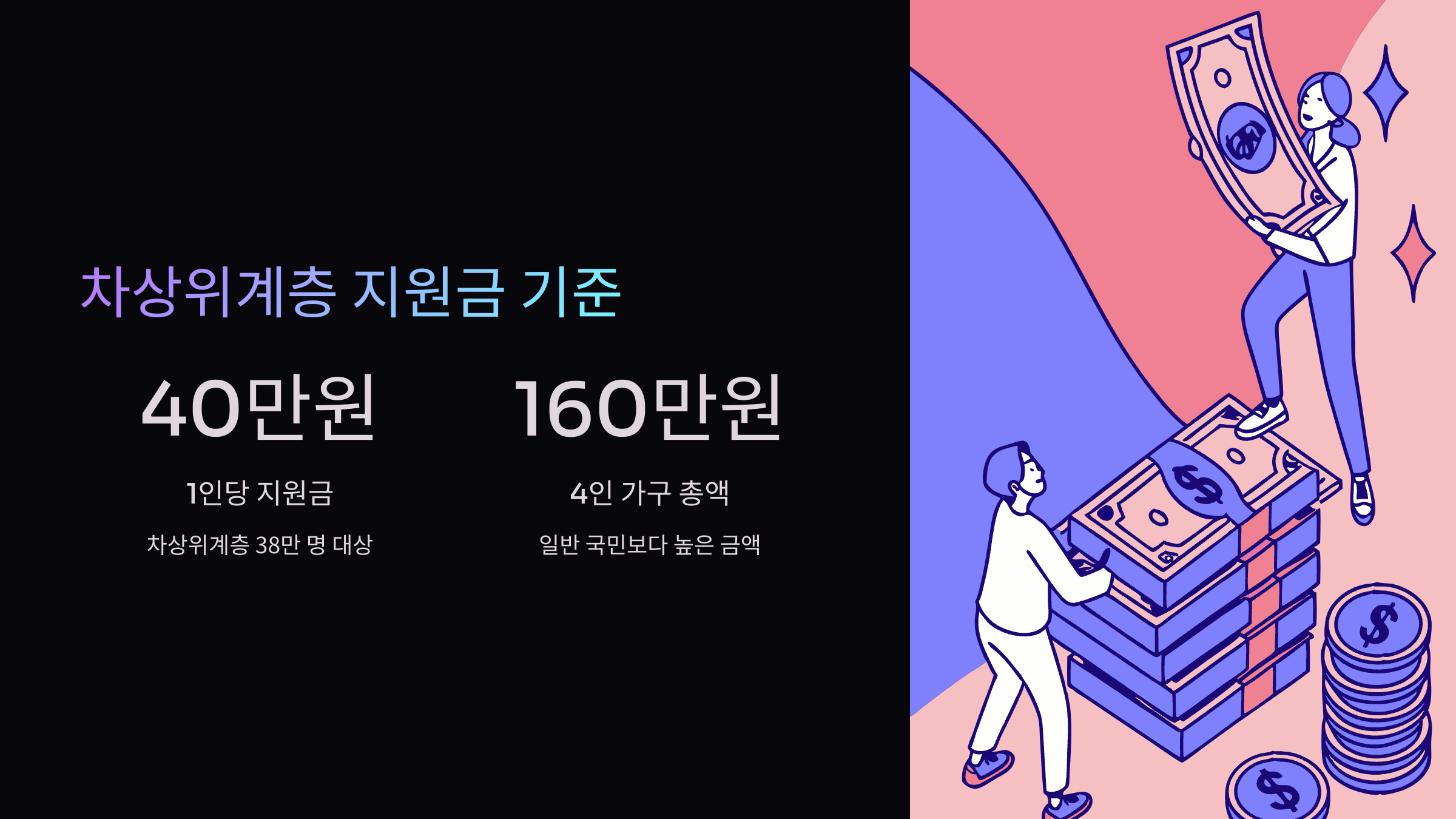 차상위계층-지원금