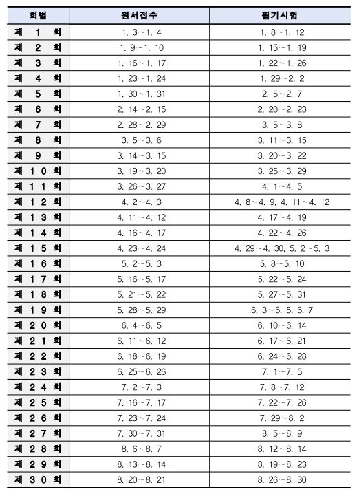 네일필기시험 일정