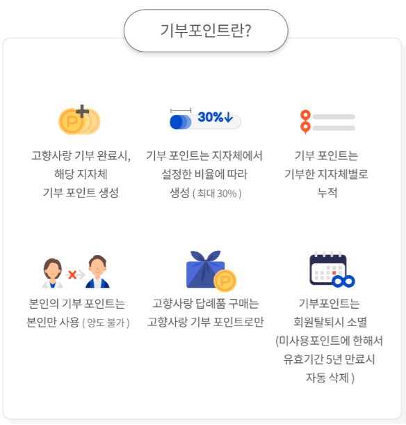 고향사랑e음 참여하기