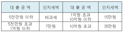 BNK경남은행 모바일전월세자금대출