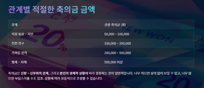축의금-금액