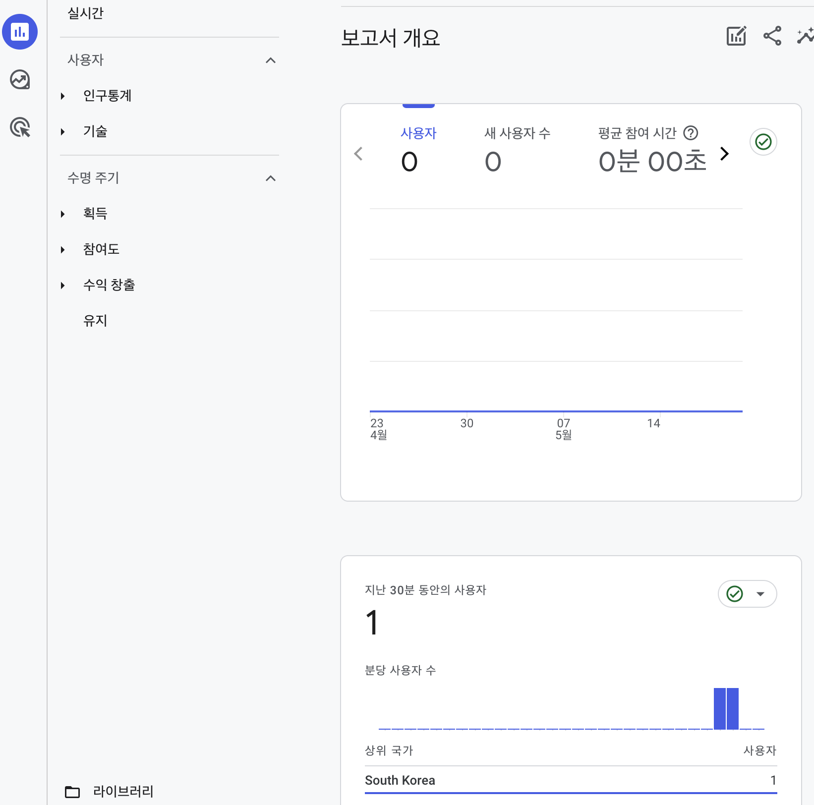 보고서 확인 결과 1명 방문